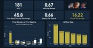 soulcas's individual stats ahead of Champions 2022 (Image via Twitter/dyangStats)